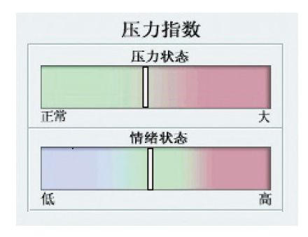 心率變異分析儀
